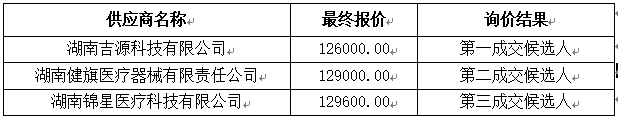 3詢價情況.jpg