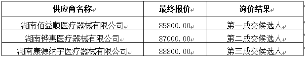 3詢價(jià)情況.jpg