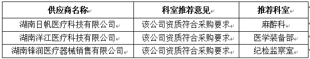 2邀請供應(yīng)商的情況.jpg