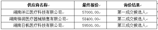 3詢價情況.jpg