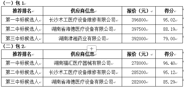 供應(yīng)商投標(biāo)情況.jpg