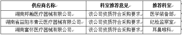 邀請供應(yīng)商的情況.jpg