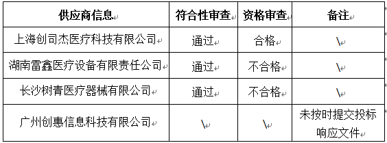 投標(biāo)供應(yīng)商信息及項目終止的原因.jpg